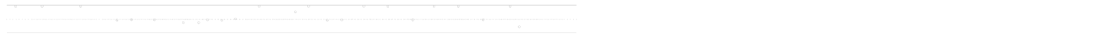 DN Manuscript Start Dot Rule font preview